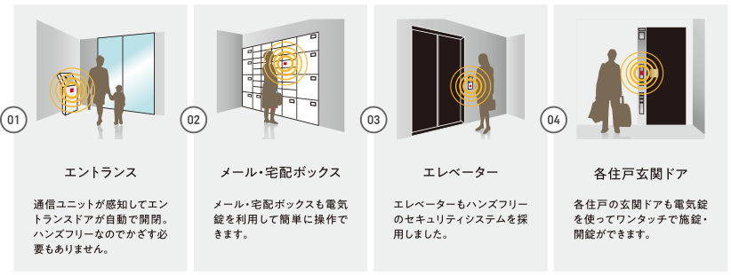 電気錠だから実現できた、安全のネットワークセキュリティシステム