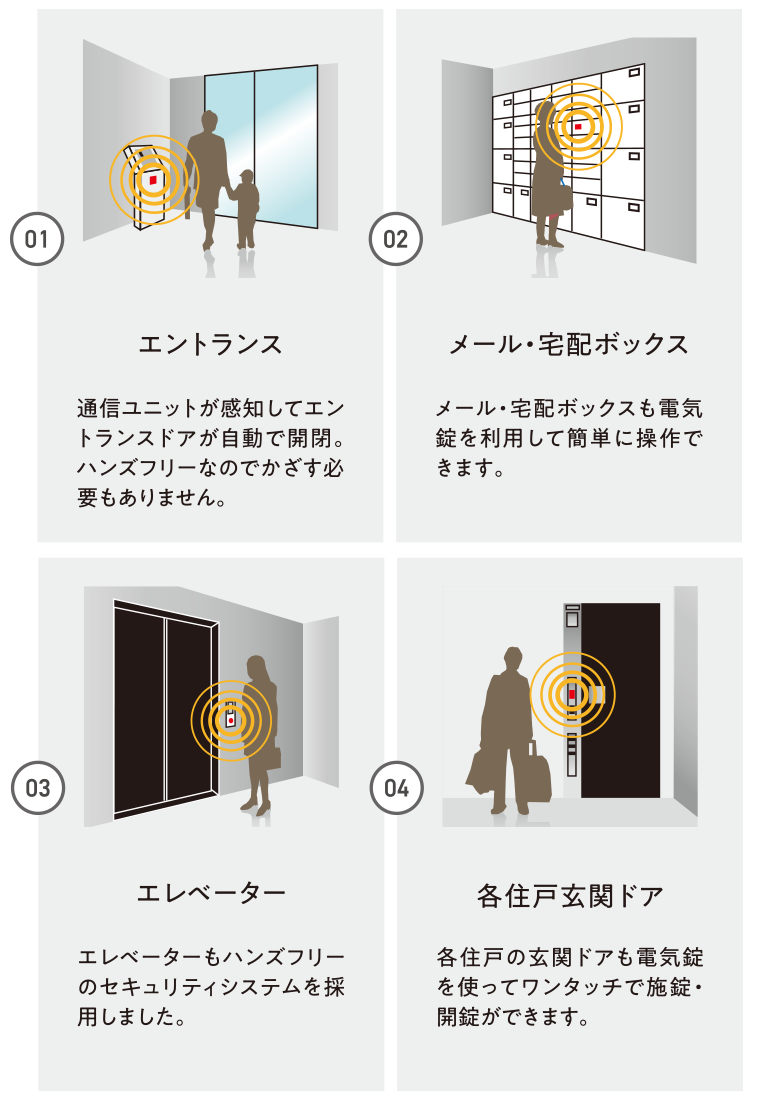 電気錠だから実現できた、安全のネットワークセキュリティシステム